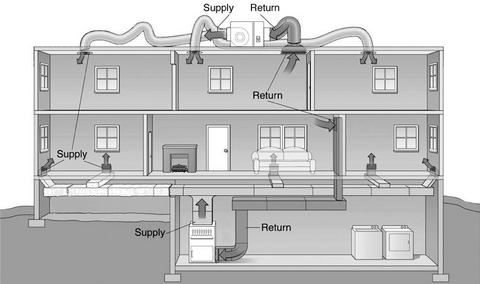 HVAC house diagram